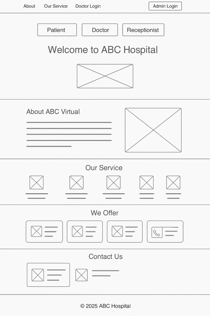 Wireframe HomePage